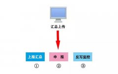 本月申報(bào)期延長至10月31日！申報(bào)方...